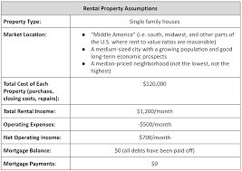 Seven Ways To Invest In Real Estate To Get Across The