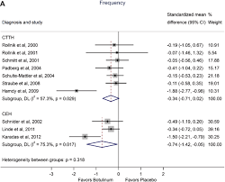 Tts simple present verbal 1. The Efficacy Of Botulinum Toxin A Treatment For Tension Type Or Cervicogenic Headache A Systematic Review And Meta Analysis Of Randomized Placebo Controlled Trials