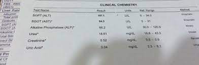 For rat it is given in one paper. High Sgpt Sgot At 15 Weeks And 5 Days Page 1 Babycenter