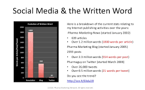 39 Circumstantial Recent News Articles With Graphs Or Chart