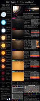 star types distributions chart elitejinja