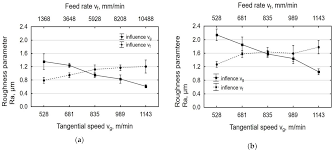 Need for speed payback xattab. Materials Free Full Text Effect Of Centrifugal Shot Peening On The Surface Properties Of Laser Cut C45 Steel Parts Html