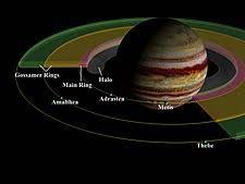 Maybe you would like to learn more about one of these? Inelele Lui Jupiter Wikipedia