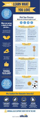 Explore Snhu Bachelor S Degrees Online Degree Liberal Arts College Liberal Arts