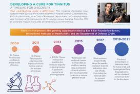 Tinnitus can be constant or can come and go. What Is Tinnitus And How Is It Treated Eye Ear Foundation Of Pittsburgh