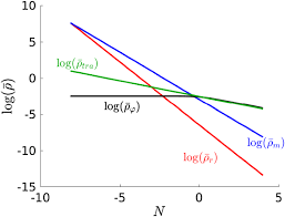 1.11, this scheme proposes a continuous time approach to slope detection. The Peebles Vilenkin Quintessential Inflation Model Revisited Springerlink