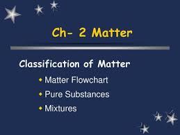 Iii Classification Of Matter Matter Flowchart Pure