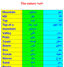 It's a brand new opportunity to rebuild what you truly want لاتخف من البدء مجددا. Ø§Ù„Ø±Ø¨Ø­ Ø§Ù„Ù…ÙˆØ³Ù… Ø§Ù„Ù…ØµØ¨ÙˆØ¨ Ø´ÙˆØ± Ø§Ù†Ø¬Ù„ÙŠØ²ÙŠ Dtmstore Com