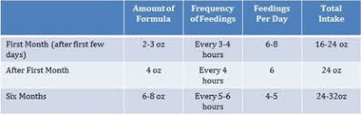 How Much Milk Do Breastfed Babies Eat Exclusive Pumping