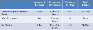 how much milk do breastfed babies eat exclusive pumping