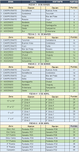 Saiba tudo da história do campeonato argentino, como funciona a superliga argentina, vencedores, goleadores e resultados históricos! Fixture Del Argentino Juvenil 2019 Norte Rugby