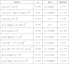 New Third Order Schroder Type Method For Finding Zeros Of Nonlinear Equations Having Unknown Multiplicity