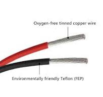 20AWG~28AWG Stranded Cable FEP Insulated 300V 200℃ Electronic Equipment  Cable High Temperature Cable Used for Household Appliance Wiring,  Automobile ...