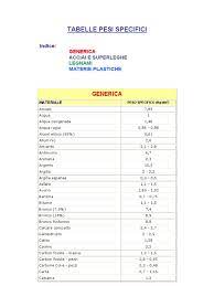 Tabella Pesi Specifici Pdf