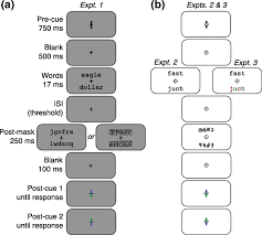 The answers to these each of the eight parts of speech—which we might also call the main classes of speech—also have in other words, we can think of each of the eight parts of speech as being general categories for different. Visual Word Recognition Evidence For A Serial Bottleneck In Lexical Access Springerlink