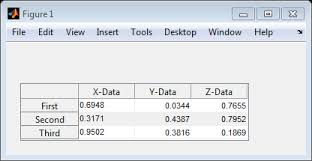 Control Table Ui Component Appearance And Behavior In Figure Based Apps Matlab