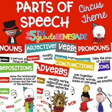 Parts Of Speech Anchor Chart Posters Circus Big Top Theme Melonheadz Clip Art