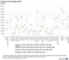 Evolutia salariului minim pe tara. Archive Salariile Èi Costul ForÈei De MuncÄ Statistics Explained