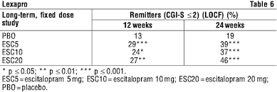 Lexapro Tablets Nps Medicinewise