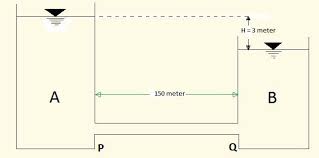 Maybe you would like to learn more about one of these? Contoh Soal Aliran Melalui Pipa Mengenal Ilmu Teknik Sipil