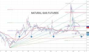 Page 9 Ideas And Forecasts On Natural Gas Futures Nymex