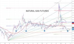 page 9 ideas and forecasts on natural gas futures nymex