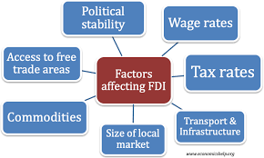 The political environment also affects business environment and operation of their activities. Factors That Affect Foreign Direct Investment Fdi Economics Help