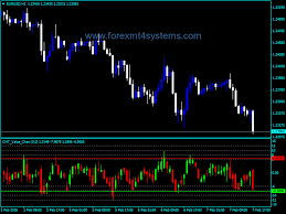 Forex Cht Value Chart V2 Indicator Forexmt4systems