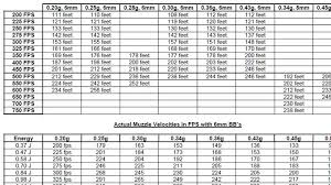 Airsoft Buyers Guide For Noobs Airsoft