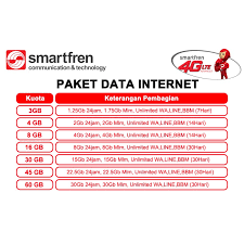 We did not find results for: Inject Kuota Smartfren Lazada Indonesia
