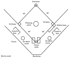 Check spelling or type a new query. Ukuran Lapangan Softball Jumlah Pemain Cara Bermain Terlengkap