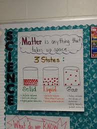 My Own Poster For The 3 States Of Matter Matter Science