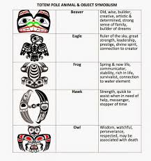 Learn vocabulary, terms and more with flashcards, games and other study tools. 5th Grade This Year In Social Studies Our Focus In The United States History And Geography Making A New Nation Totem Pole Native American Totem Totem Pole Art