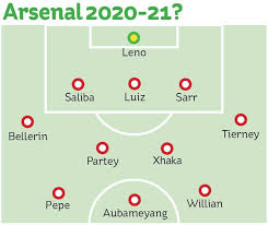 How arsenal will line up with aubamyang, ceballos and gabriel for the new season Arsenal Transfer Analysis Three Summer Targets And How The Gunners Could Line Up In 2020 21