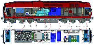 Enough the locomotive starts moving. Layout Of The Main Equipment Of The Upgraded Diesel Electric Locomotive Download Scientific Diagram