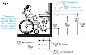 Check spelling or type a new query. Accessories In Public Restrooms Ada Guidelines Harbor City Supply