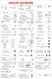 Basic electrical and electronic graphical symbols called schematic symbols are commonly used within circuit diagrams, schematics and computer aided drawing packages to identify the position of. Electrical Wiring Diagram Symbols Pdf Electrical Engineering Projects Diy Electronics Electrical Engineering