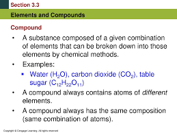 If the building block is an element, then there are only atoms of that element in the material. Topic Ii Describing Matter Ppt Download