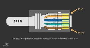 This gallery contains network diagrams for wireless, wired, and hybrid home networks. Straight Through Cable Learn About Utp Wiring And Color Coding