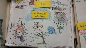 El Clima Anchor Chart Dual Language Classroom Common Core Writing Picture Writing Prompts
