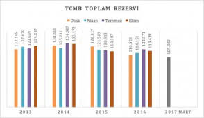 İşte ülkelerin merkez bankası rezervleri listesi… ülkelerin döviz rezervleri 2021 dünya dolar rezervi. Recep Tayyip Erdogan In Merkez Bankasi Nin Rezervi 120 Milyar Dolar Iddiasinda Dogruluk Payi Var Mi