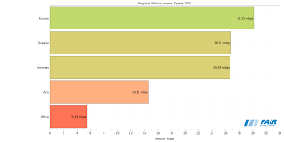 We did not find results for: World Internet And Broadband Speeds Compared Fairinternetreport