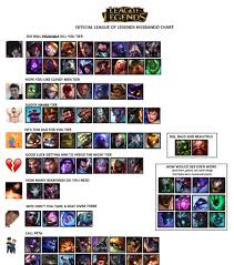 Timeless League Of Legends Height Chart 2019