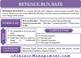 Revenue Run Rate Meaning Importance And Limitations Financial Management Accounting And Finance Finance