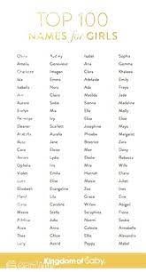Pin By Fiona Geaney On Baby Names Top 100 Baby Names Trendy Baby Girl Names Popular Baby Boy Names