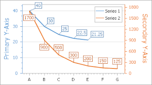 secondary axis asp net controls and mvc extensions