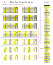 major scale patterns 3 notes per string more