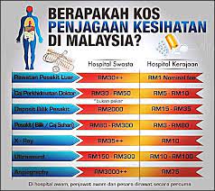 Kos perubatan di malaysia dinaikkan. Asas Kesihatan Nota Warisan Pusaka