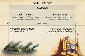 1914 Ano Importante En Las Profecias Biblicas Biblioteca En Linea Watchtower Profecias De La Biblia Biblia Preguntas De La Biblia