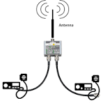 Tri-band Amateur Antenna Combiner MX62 60-100W Linear ...